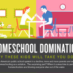 homeschool-domination